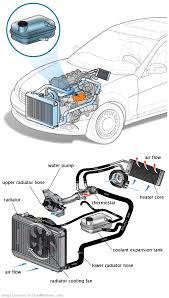 See C3068 in engine